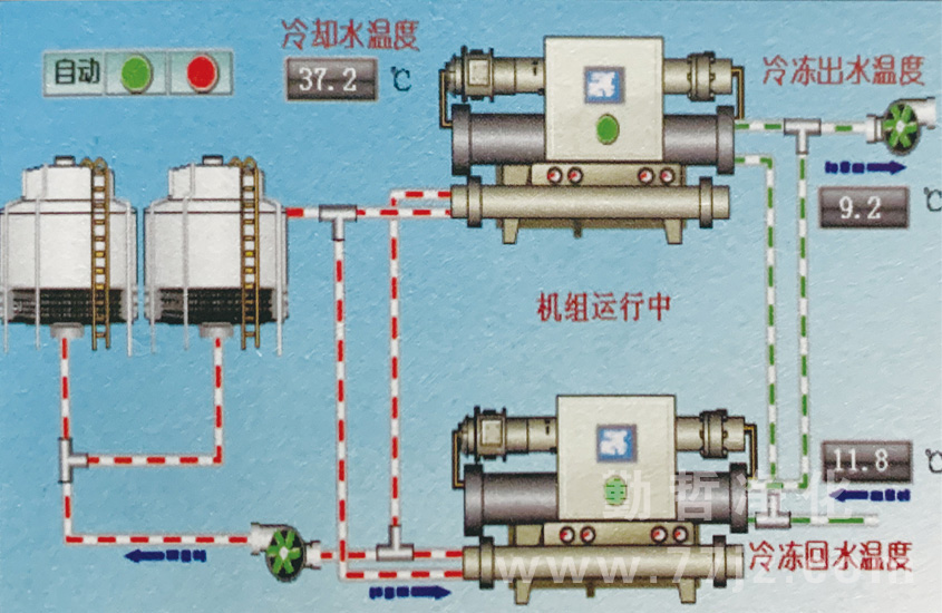 集中式凈化空調系統